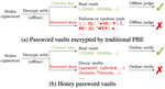 Incrementally Updateable Honey Password Vaults