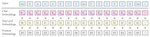 Personalized Password Guessing via Modeling Multiple Leaked Credentials of the Same User