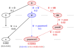 Probability Model Transforming Encoders Against Encoding Attacks