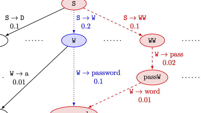 Probability Model Transforming Encoders Against Encoding Attacks