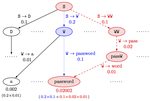 Probability Model Transforming Encoders Against Encoding Attacks