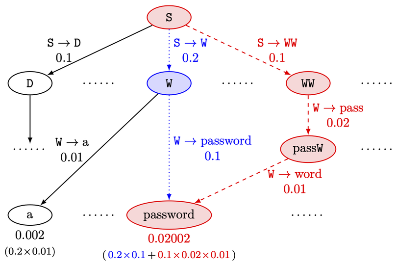 Probability Model Transforming Encoders Against Encoding Attacks