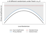 Decomposition-Based Optimal Bounds for Privacy Amplification via Shuffling
