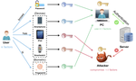 Practical Threshold Multi-Factor Authentication