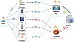 Practical Threshold Multi-Factor Authentication