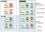 User-Autonomous Multi-Factor Authentication Supporting Arbitrary Factor Configurations